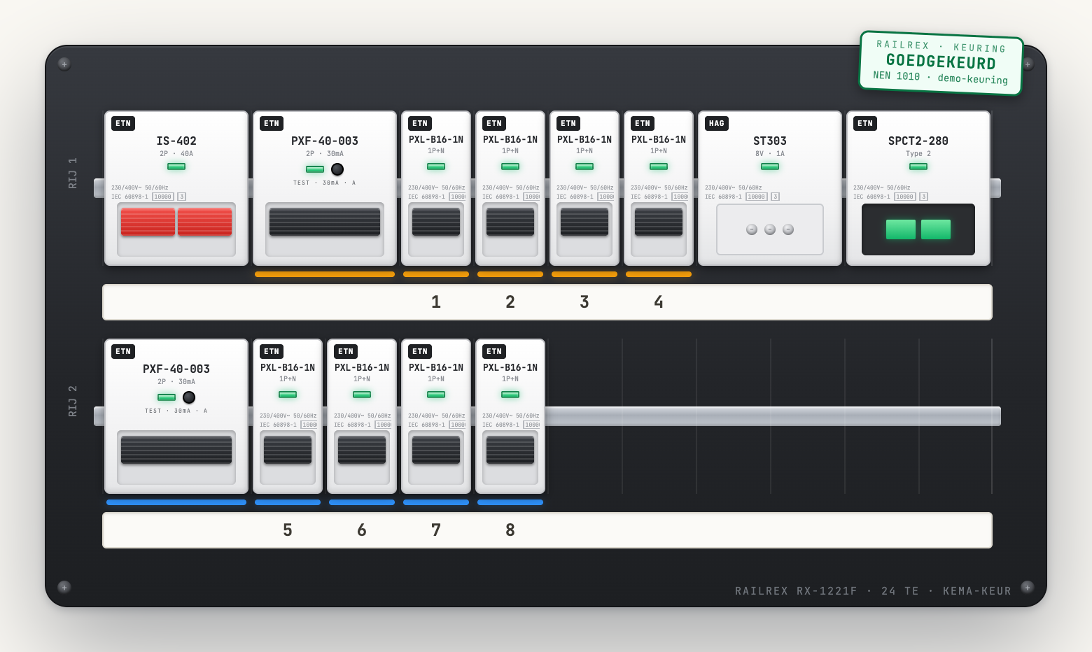 De RailRex-configurator met een woningkast van acht groepen op twee DIN-rails, met keuringssticker en groepsnummers