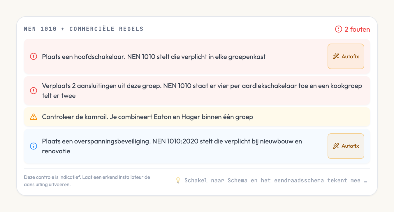 Het regelpaneel meldt twee fouten en een aandachtspunt: geen hoofdschakelaar, vijf groepen zonder aardlekbeveiliging, en een ontbrekende overspanningsbeveiliging, elk met een Autofix-knop